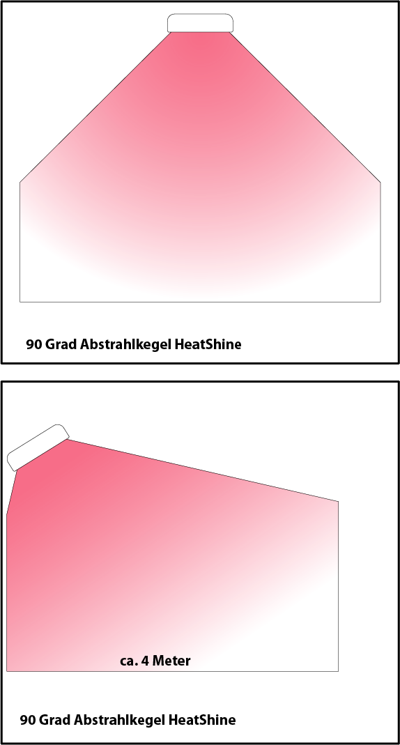 Abstrahlkegel des ExtremeLine HeatShine im Schnittbild