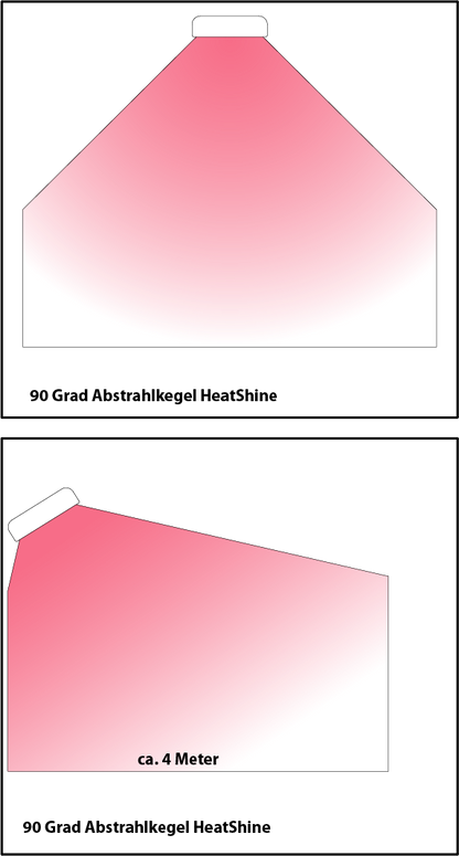 Abstrahlkegel des ExtremeLine HeatShine im Schnittbild
